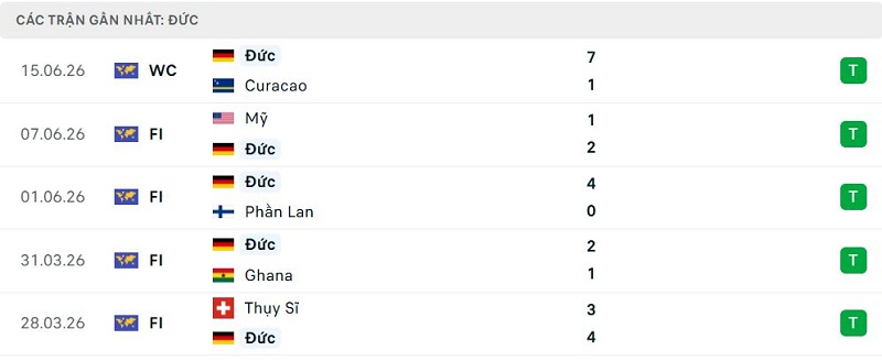 Phong độ Đức 5 trận đã qua